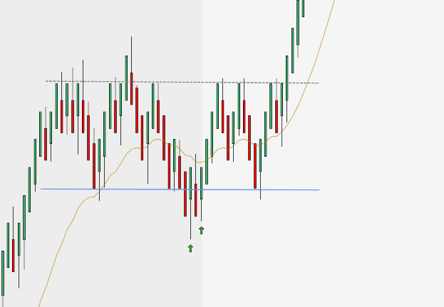 NQ ORENKO chart showing a failed breakdown below user-defined support, green bearish-failure arrows, and the subsequent rally